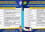 Berikut Info 14 Lokasi Layanan Samsat Keliling Jabodetabek, Senin 3 Agustus 2026