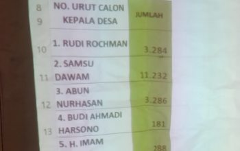 Kades Karangasih Terpilih, Samsu Dawam Raih 11.232 Suara