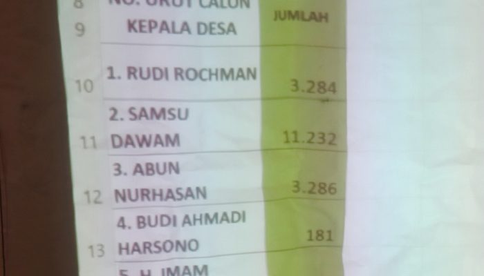 Kades Karangasih Terpilih, Samsu Dawam Raih 11.232 Suara